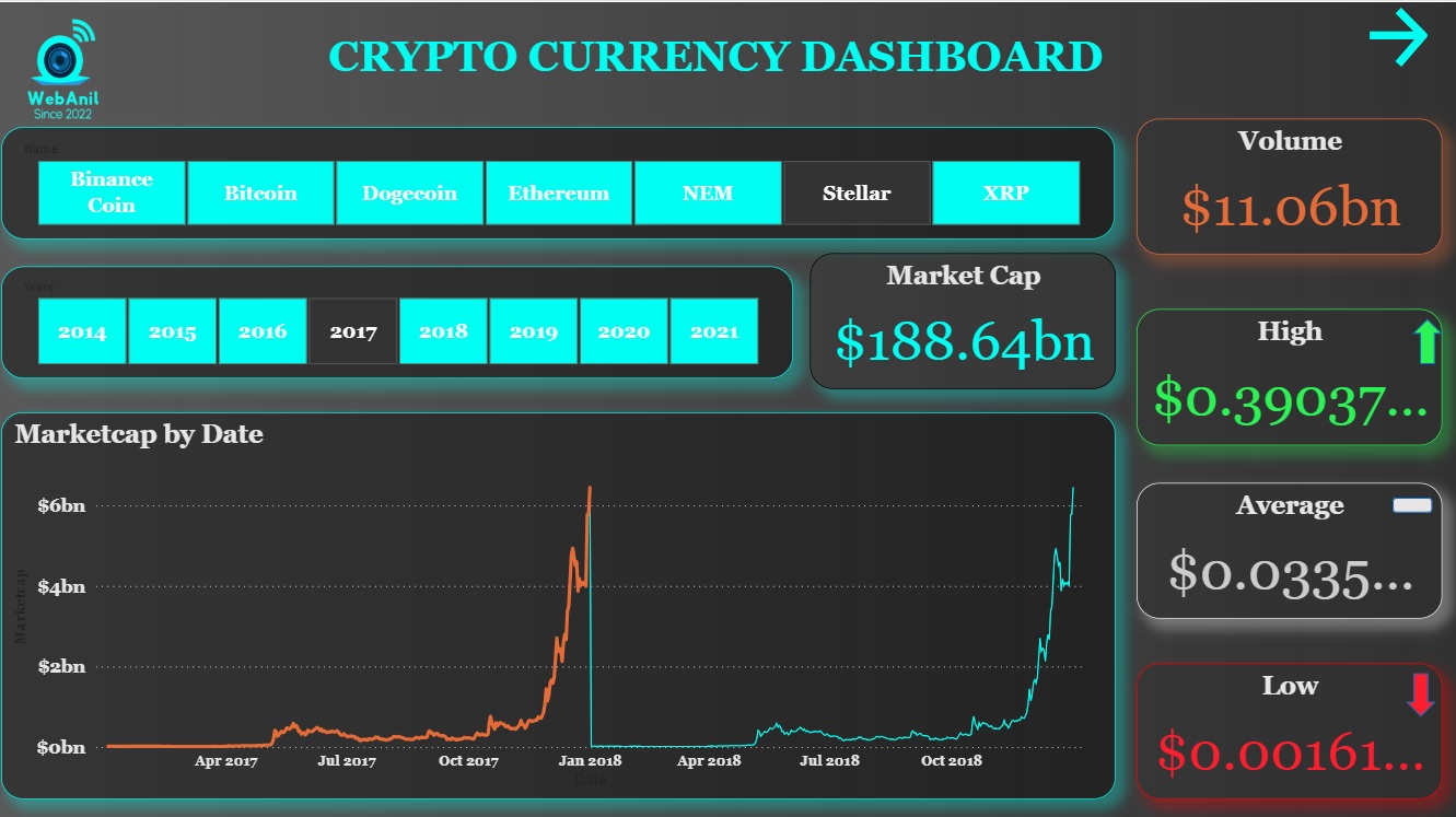 CryptoCurrency Insights